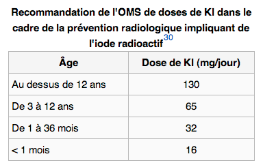 Le traitement contre les parasites les rappels le forum